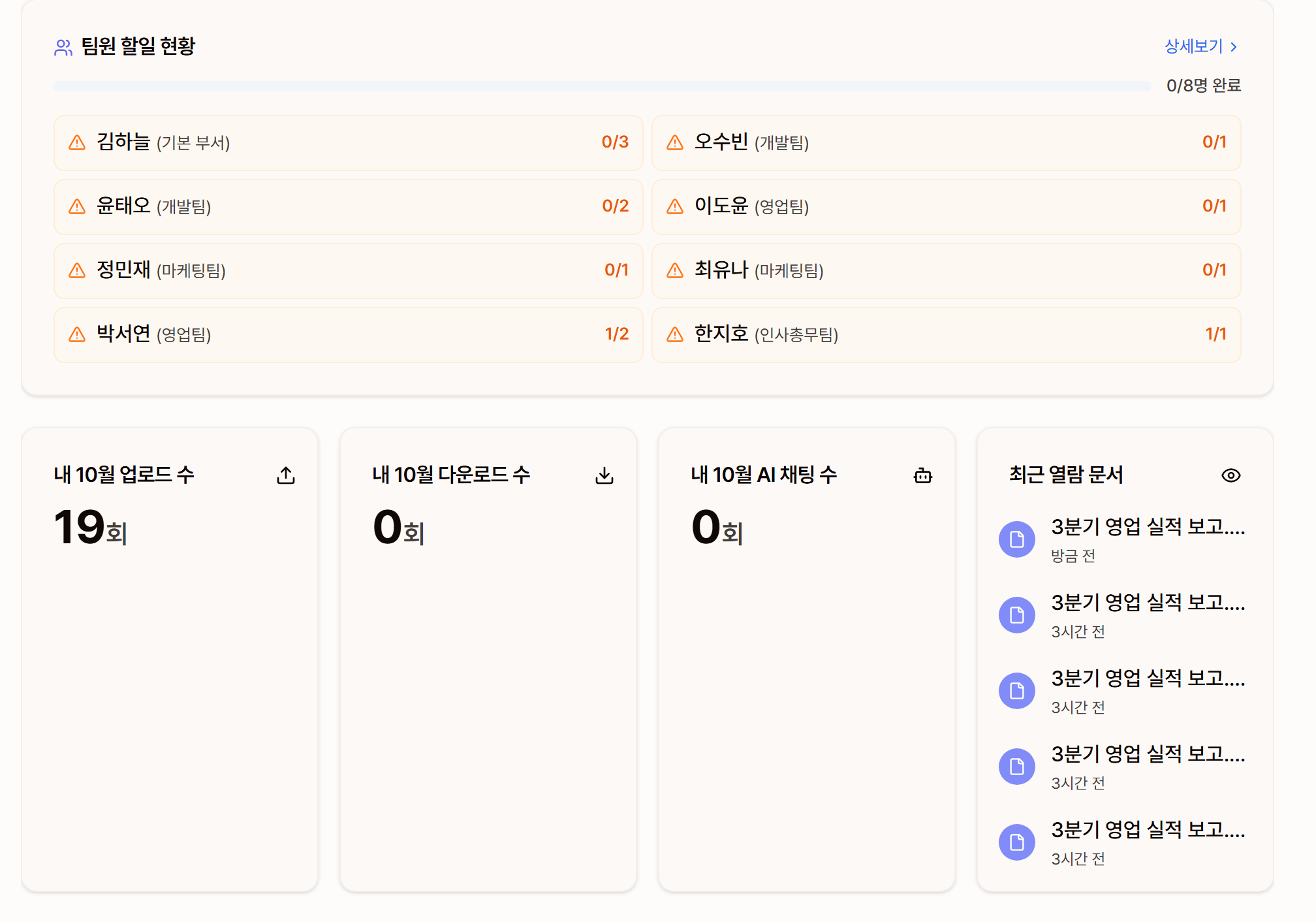 팀원 할일 현황과 이번 달 숫자, 최근 열람 문서